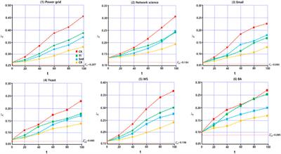 Identifying influential nodes in complex contagion mechanism